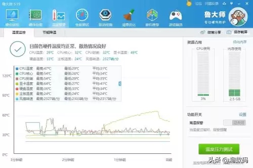 r9380可以玩吃鸡吗　r9380显卡怎么样-第16张