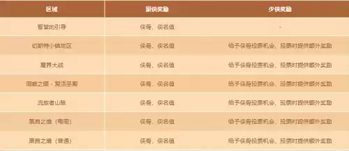 地下城增幅书在哪买　DNF远古增幅书-第12张