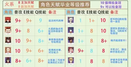原神角色天赋怎么培养　原神角色天赋升级推荐-第8张