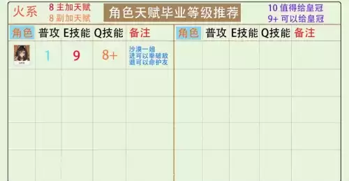 原神角色天赋怎么培养　原神角色天赋升级推荐-第9张