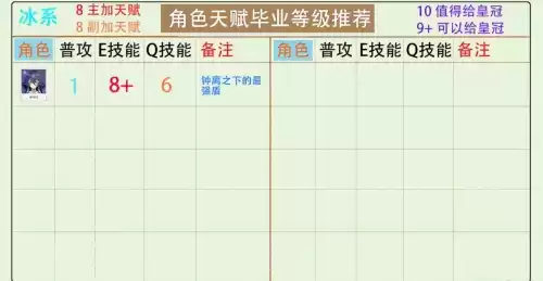 原神角色天赋怎么培养　原神角色天赋升级推荐-第11张