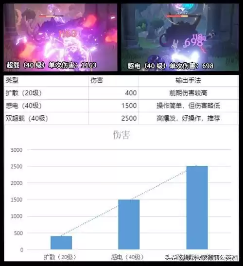 原神丽莎怎么升级　原神丽莎天赋升级攻略-第6张