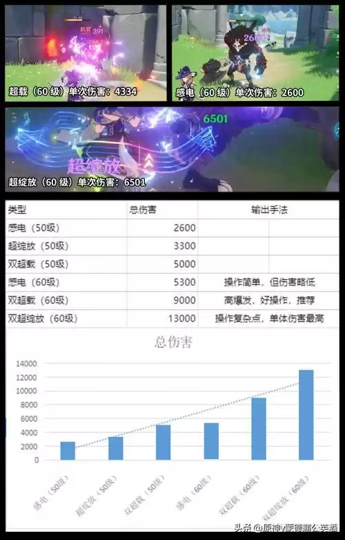 原神丽莎怎么升级　原神丽莎天赋升级攻略-第10张