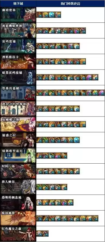 地下城合金战士地图疲劳　地下城疲劳值没了干啥-第1张