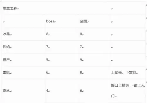地下城合金战士地图疲劳　地下城疲劳值没了干啥-第3张