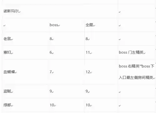 地下城合金战士地图疲劳　地下城疲劳值没了干啥-第4张
