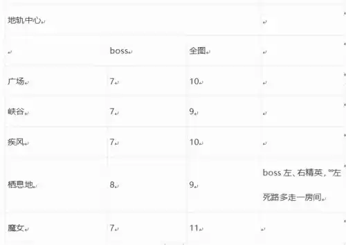 地下城合金战士地图疲劳　地下城疲劳值没了干啥-第5张