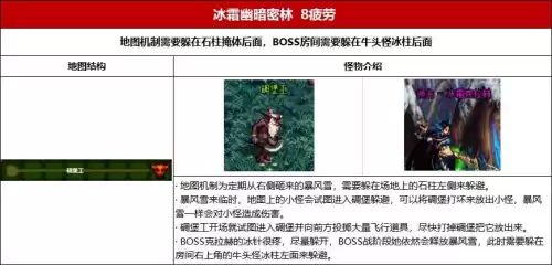 地下城合金战士地图疲劳　地下城疲劳值没了干啥-第7张