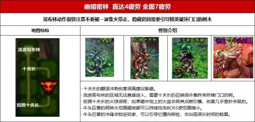 地下城合金战士地图疲劳　地下城疲劳值没了干啥-第8张