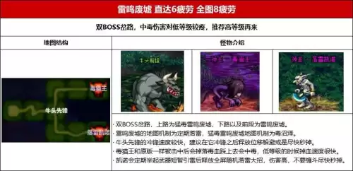 地下城合金战士地图疲劳　地下城疲劳值没了干啥-第6张