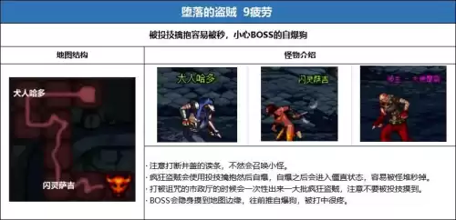 地下城合金战士地图疲劳　地下城疲劳值没了干啥-第11张