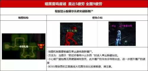 地下城合金战士地图疲劳　地下城疲劳值没了干啥-第9张