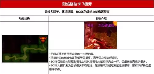 地下城合金战士地图疲劳　地下城疲劳值没了干啥-第10张