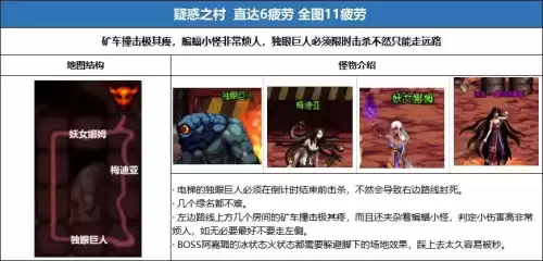 地下城合金战士地图疲劳　地下城疲劳值没了干啥-第12张