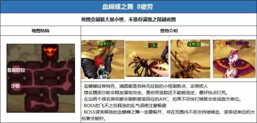 地下城合金战士地图疲劳　地下城疲劳值没了干啥-第13张