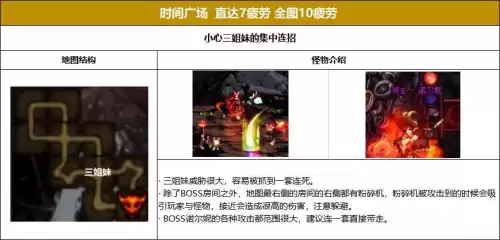 地下城合金战士地图疲劳　地下城疲劳值没了干啥-第16张