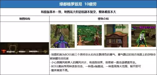 地下城合金战士地图疲劳　地下城疲劳值没了干啥-第15张