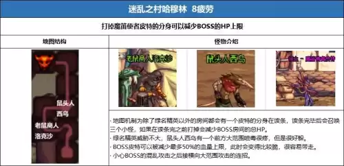 地下城合金战士地图疲劳　地下城疲劳值没了干啥-第14张