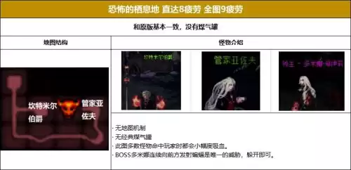 地下城合金战士地图疲劳　地下城疲劳值没了干啥-第19张