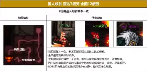 地下城合金战士地图疲劳　地下城疲劳值没了干啥-第17张