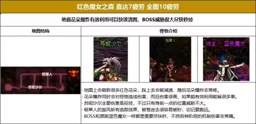 地下城合金战士地图疲劳　地下城疲劳值没了干啥-第18张