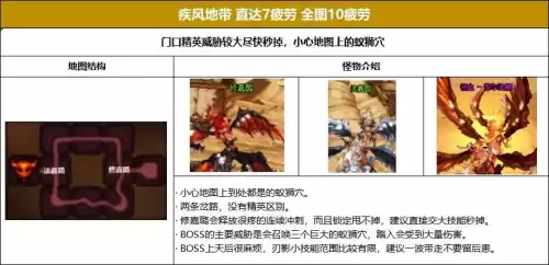 地下城合金战士地图疲劳　地下城疲劳值没了干啥-第20张