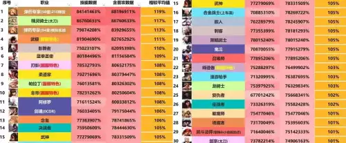 地下城与勇士技能最多的职业　dnf全职业技能一览表-第4张