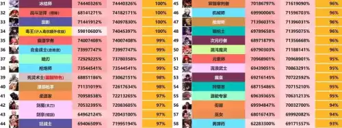 地下城与勇士技能最多的职业　dnf全职业技能一览表-第5张