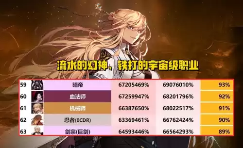 地下城与勇士技能最多的职业　dnf全职业技能一览表-第6张