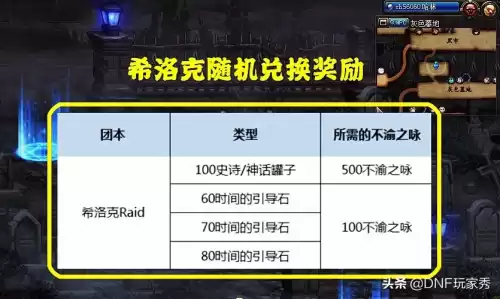 dnf不渝之咏神话罐子　不渝之咏兑换-第5张