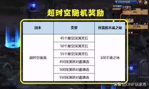 dnf不渝之咏神话罐子　不渝之咏兑换-第3张