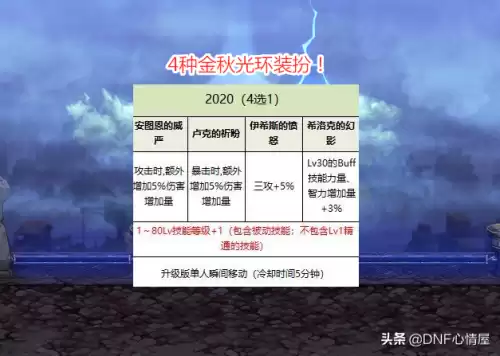 地下城金秋装扮套装光环　地下城2020金秋光环怎么选择-第2张