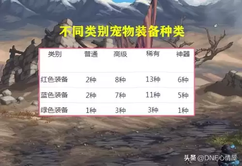 地下城宠物宝珠有哪些　可交易的宠物宝珠-第2张
