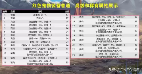 地下城宠物宝珠有哪些　可交易的宠物宝珠-第3张