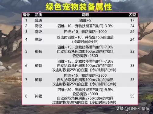 地下城宠物宝珠有哪些　可交易的宠物宝珠-第7张