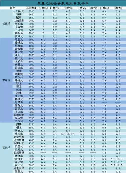 怪物猎人怎么看怪的血量　怪物猎人世界龙血量-第2张