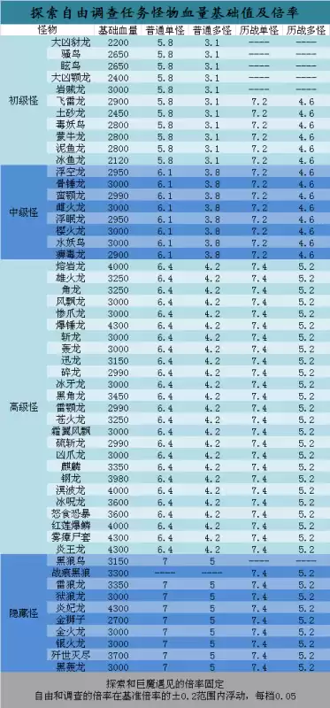 怪物猎人怎么看怪的血量　怪物猎人世界龙血量-第1张