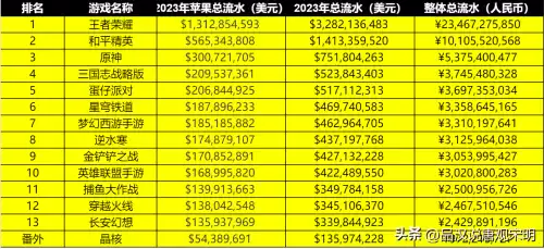 玩捕鱼大作可以赚钱吗　最挣钱的电玩捕鱼游戏-第1张