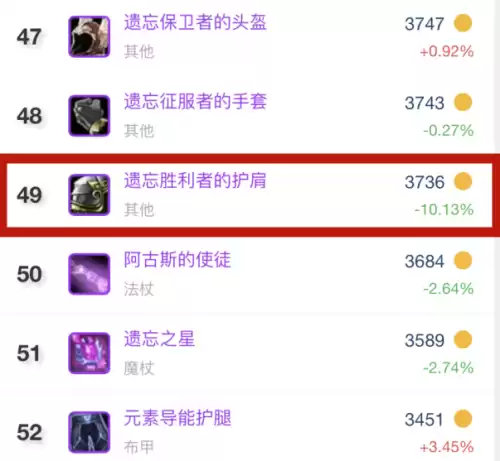 魔兽世界遗忘保卫者在哪里得　魔兽世界林地守卫者绝版了吗-第5张