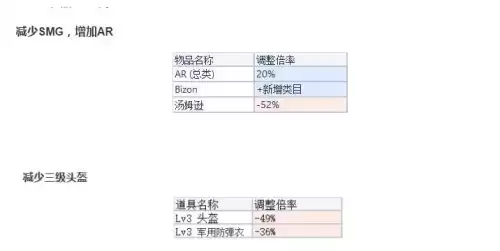绝地求生雪地图现在没有三级头了吗　绝地求生 雪地-第4张