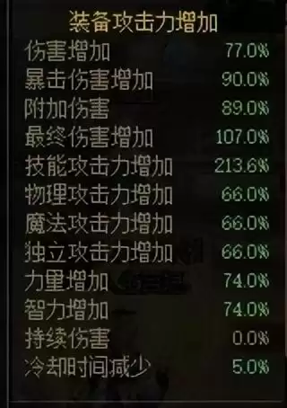 dnf女鬼剑暗帝技能加点　dnf暗帝110版本加点-第9张