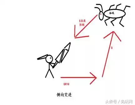 锐雯怎样能发育比较快　锐雯技巧细节连招教学-第23张