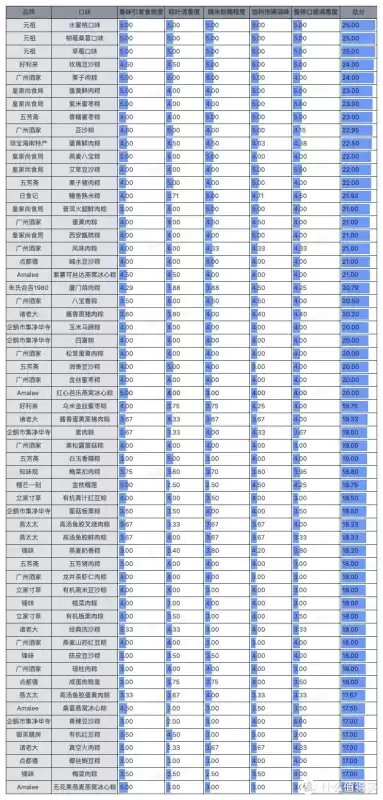 明日之后甄选宝箱怎么开　明日之后至高宝箱是必给的吗-第43张