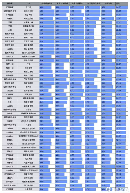 明日之后甄选宝箱怎么开　明日之后至高宝箱是必给的吗-第52张