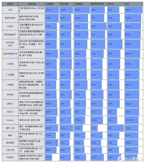 明日之后甄选宝箱怎么开　明日之后至高宝箱是必给的吗-第55张