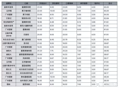 明日之后甄选宝箱怎么开　明日之后至高宝箱是必给的吗-第71张