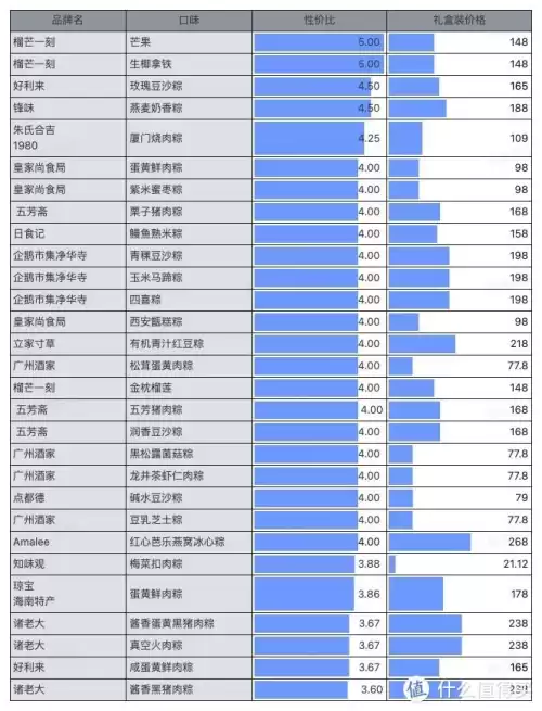 明日之后甄选宝箱怎么开　明日之后至高宝箱是必给的吗-第79张