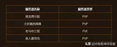 魔兽怀旧服满级要多久　wow怀旧服的全名-第6张