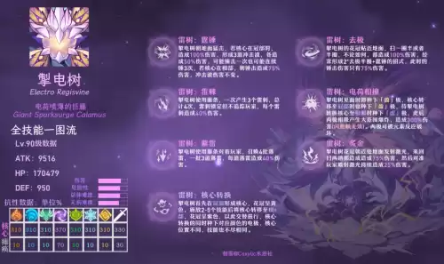 原神电树有什么用 原神感电有什么用-第1张