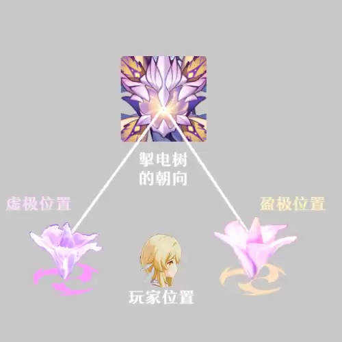 原神电树有什么用 原神感电有什么用-第13张